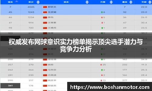 权威发布网球意识实力榜单揭示顶尖选手潜力与竞争力分析